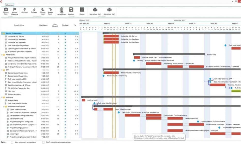 Planning software and apps that integrate with Microsoft Dynamics